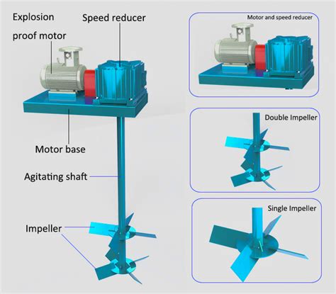 Mud Agitator Design|mixing and agitation equipment.